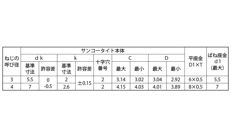 サンコータイトＰタイプ（ナベＰ４規格