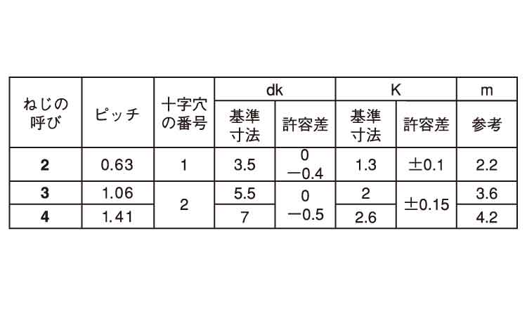 デルタイトー２（ナベ規格
