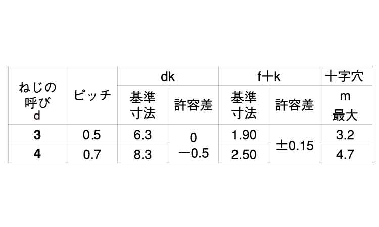 デルタイトー３（バインド規格