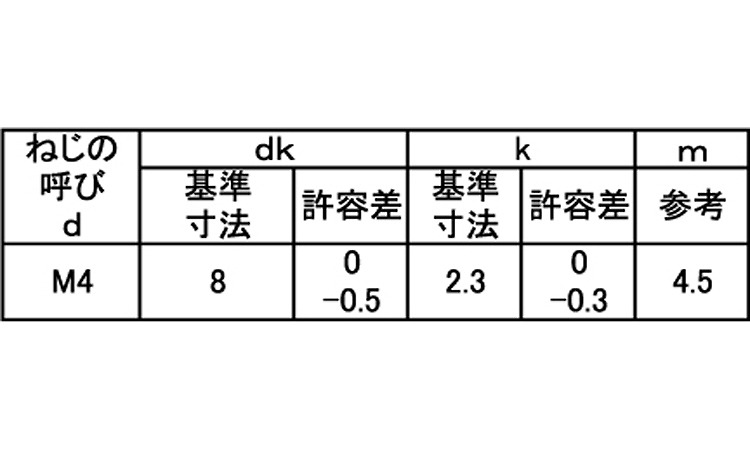 ＦＴねじ（皿）規格