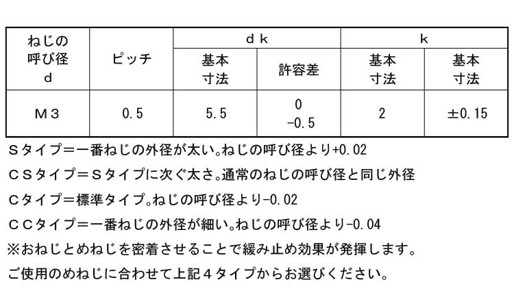 ノジロックＳタイプ（ナベ規格