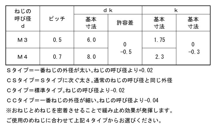 ノジロックＳタイプ（皿規格