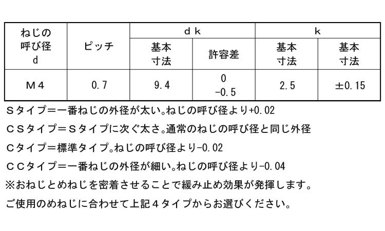 ノジロックＳタイプ（トラス規格