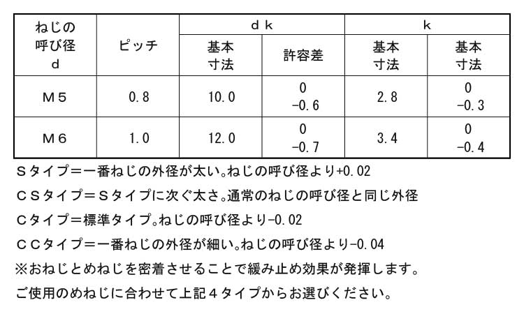 ノジロックＣタイプ（皿規格
