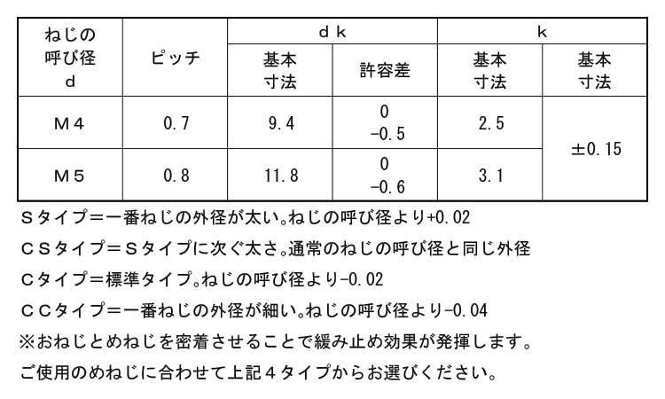 ノジロックＣＣタイプ（トラス規格