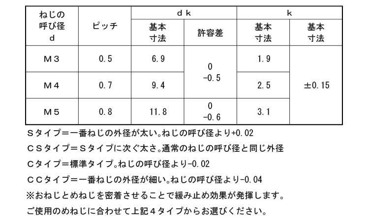 ノジロックＣＳ（トラス（パック規格