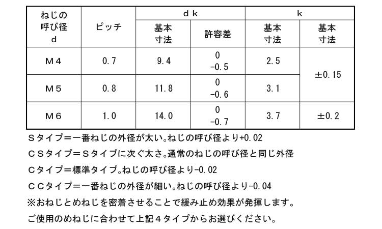 ノジロックＣ（トラス（パック規格