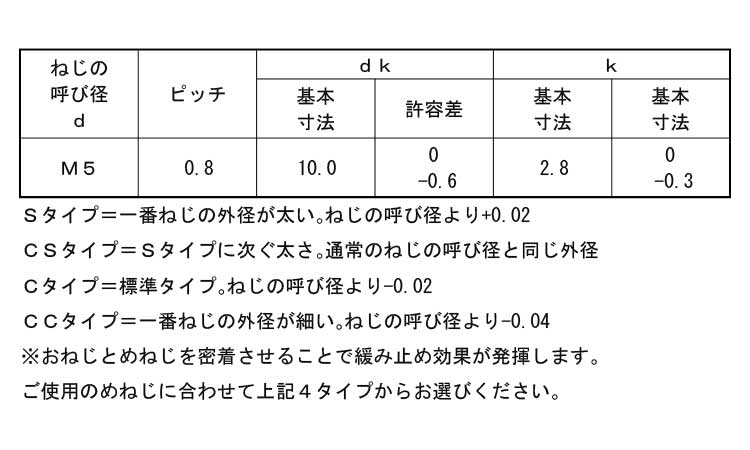ノジロックＣＣタイプ（皿（パック規格