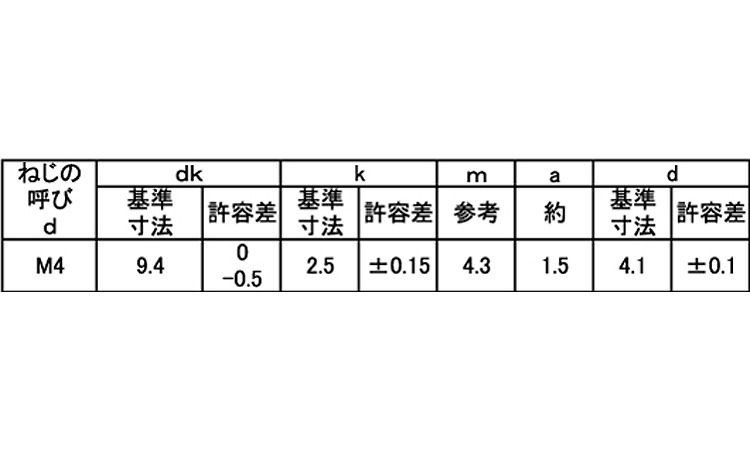 リップねじ（トラス規格
