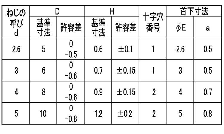 ラミメイト小ねじ規格