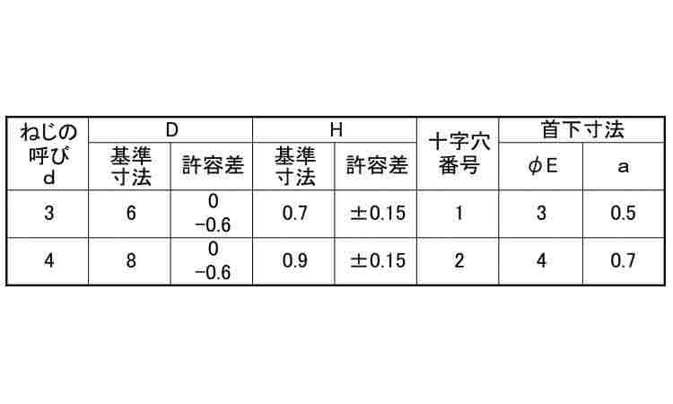 ラミメイト　Ｂタイト（日東精工製規格
