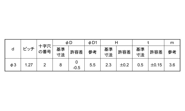 ＰタイトナベＷＨ（日東精工製）規格