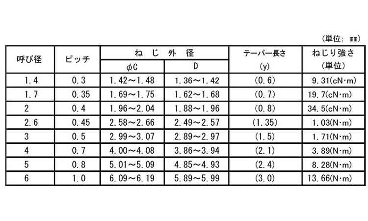 アルミタイト　ナベ（日東精工規格