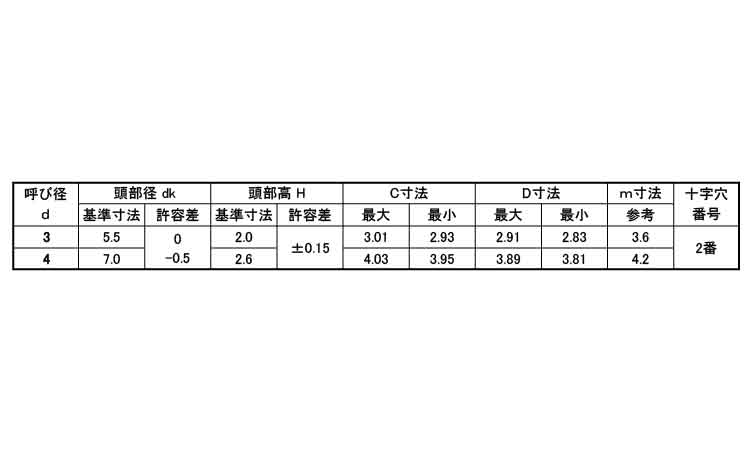 エンプラタイト　ナベ（日東精工製規格