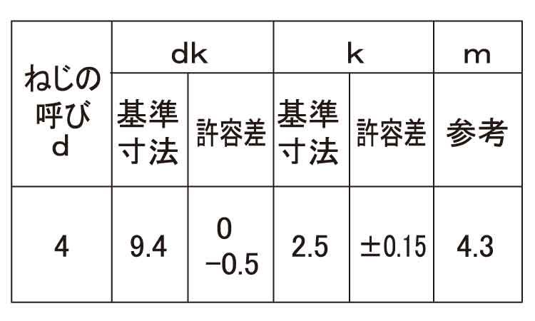 ギザタイト（＋）トラス（日東製）規格