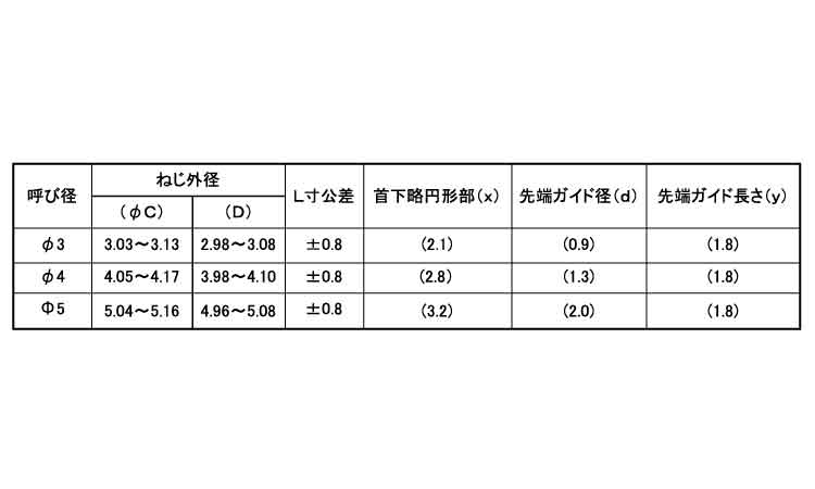 （＋）ラミタイトＡバインド（日東規格