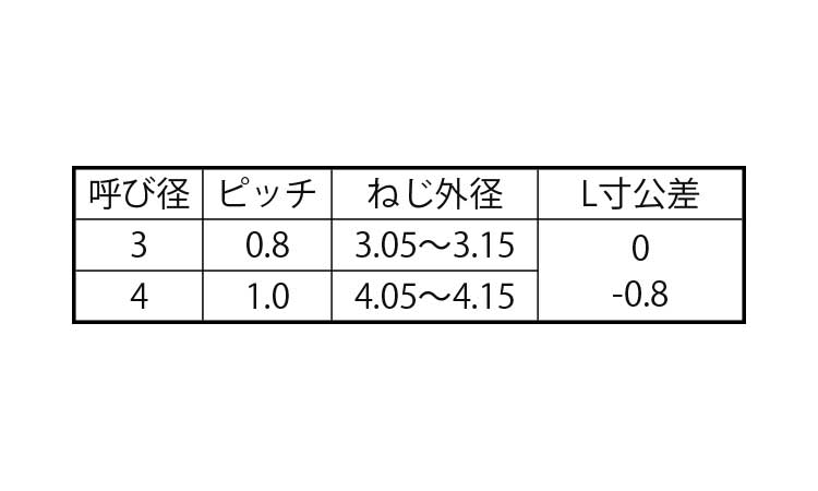 マルチタイト　バインド（日東精工規格