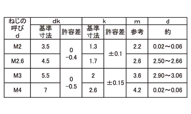 プラックス（ナベ規格