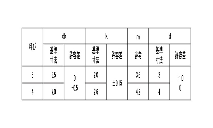（＋）ＤＥＬＴＡ　ＰＴ　ナベ規格