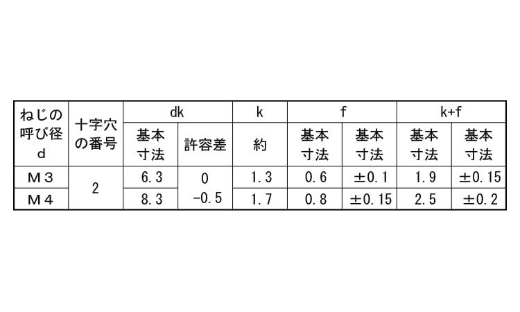 （＋）ＤＥＬＴＡ　ＰＴ　バインド規格