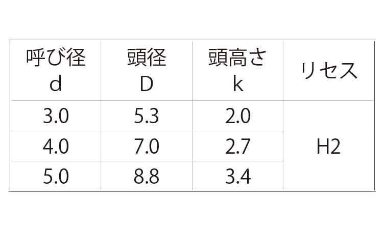 ＰＴスクリュー（１４１２－Ｈ２規格