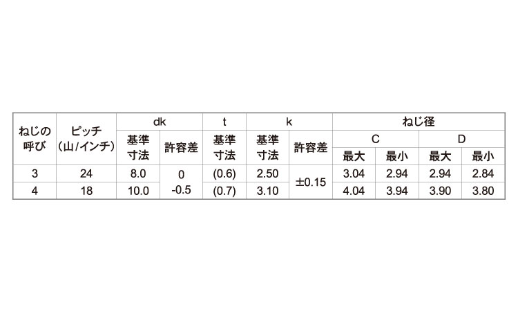 ＳＰ座付　Ｂタイプ規格