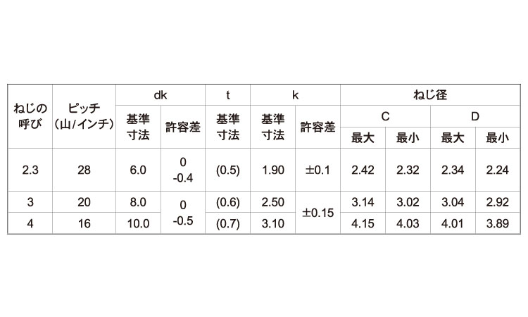ＳＰ座付　Ｐタイプ規格