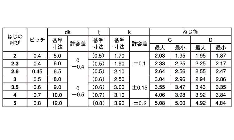 ＳＰ座付　Ｓタイプ規格