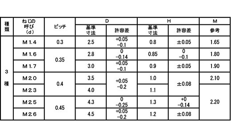 ０番３種（＋）ナベ小（パック規格