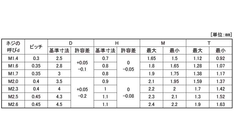 ０番３種（＋）皿小（パック規格