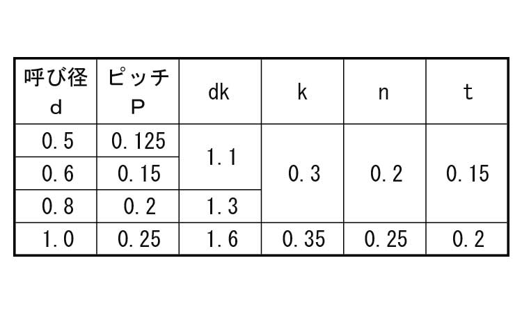 ミニチュアねじ＃００（＋－）ナベ規格