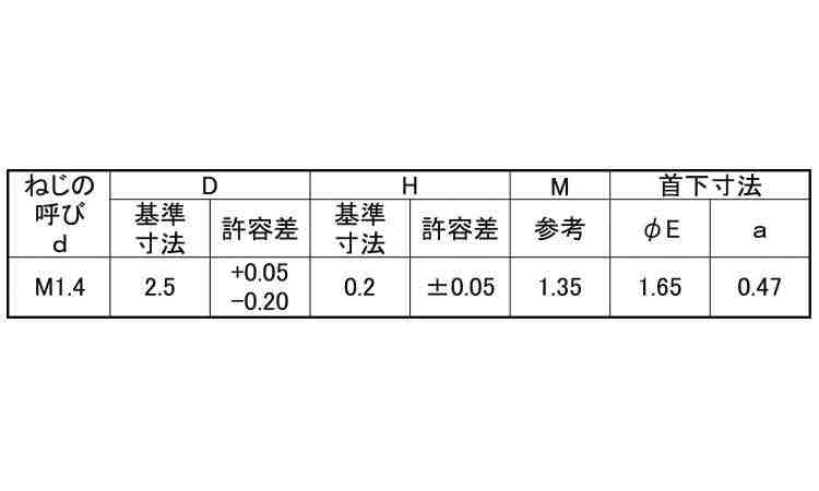 ラミクス小ねじ　Ｈ２（Ｄ２．５規格