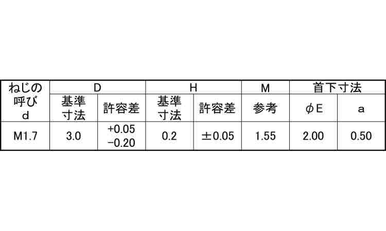 ラミクス小ねじ　Ｈ２（Ｄ３．０規格