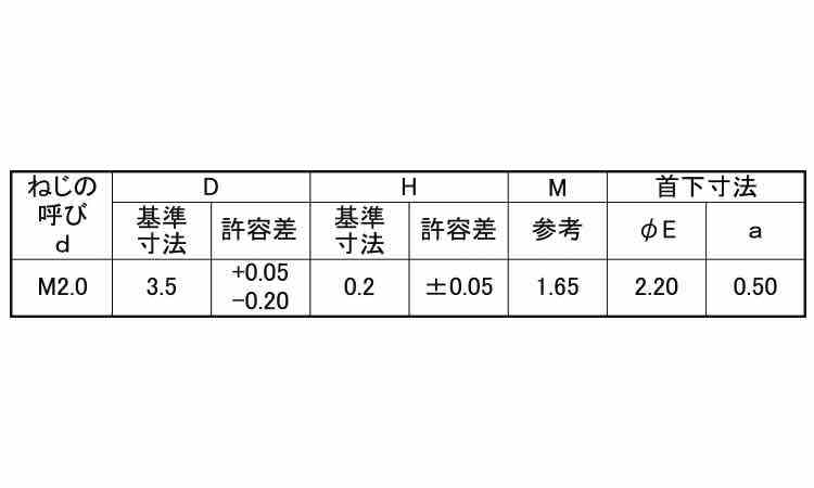 ラミクス小ねじＤ３．５（１０００規格
