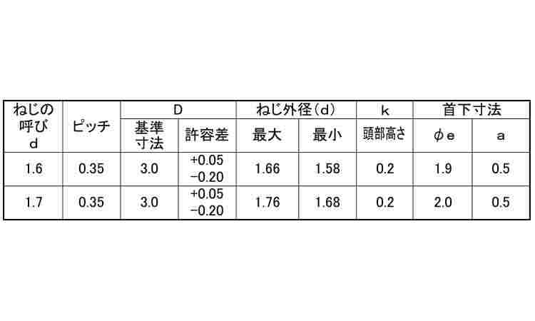 ラミクスＰＳ（Ｄ３．０（１０００規格