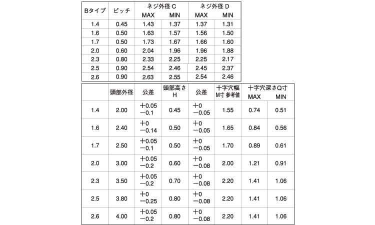 ０番１種（＋）Ｂタイプ　皿規格