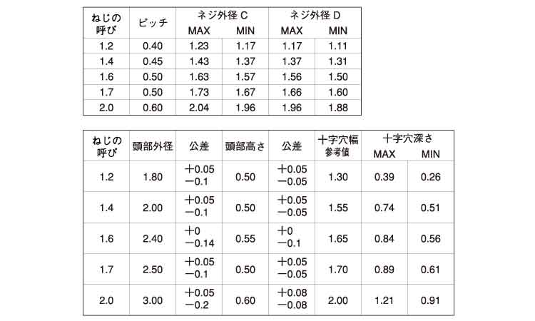 ０番１種（＋）Ｂタイナベ（パック規格