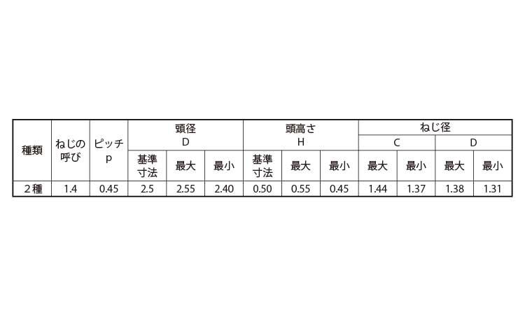 ０番２種（＋）Ｂタイナベ（パック規格