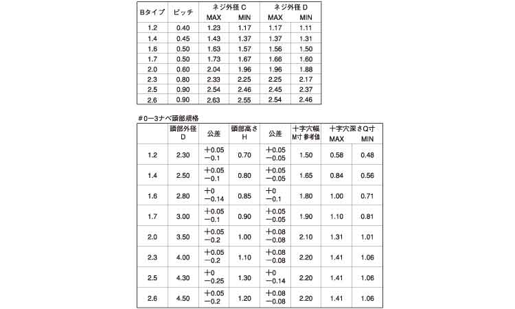 ０番３種（＋）Ｂタイナベ（パック規格