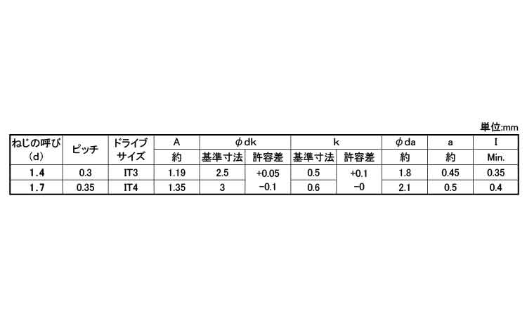 マイクロインタトルク小ねじパック規格
