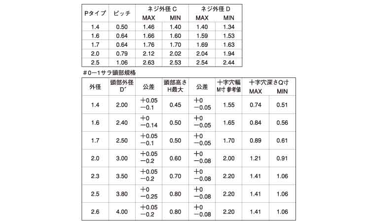 ０番１種（＋）Ｐタイプ　皿規格