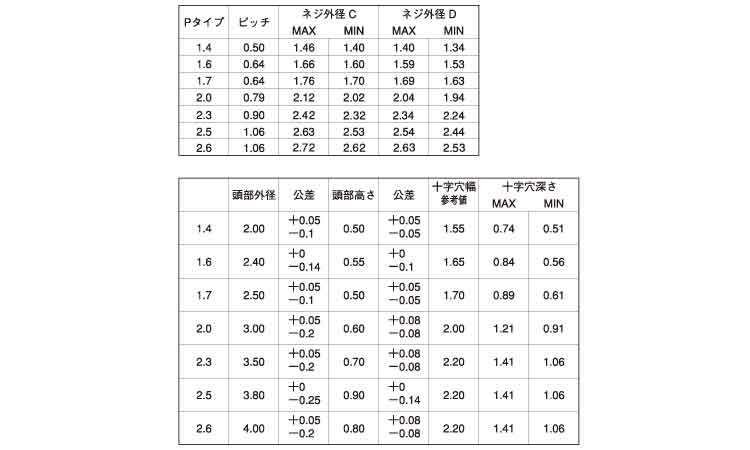 ０番１種（＋）Ｐタイナベ（パック規格