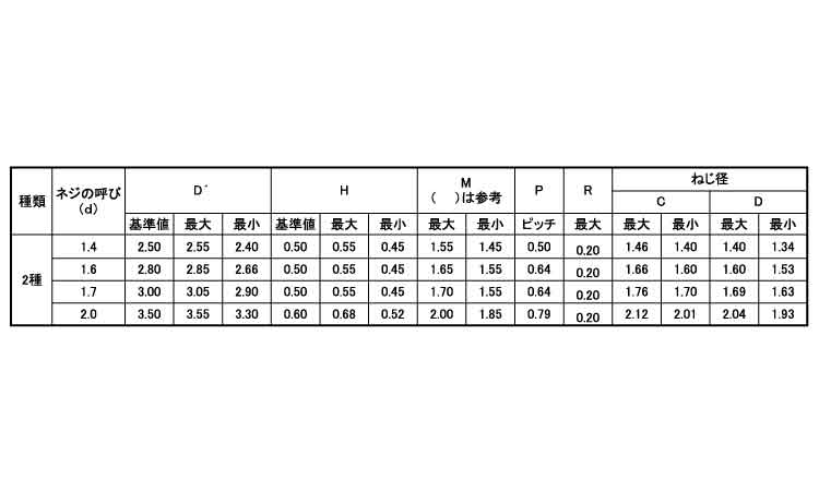 ０番２種（＋）Ｐタイナベ（パック規格