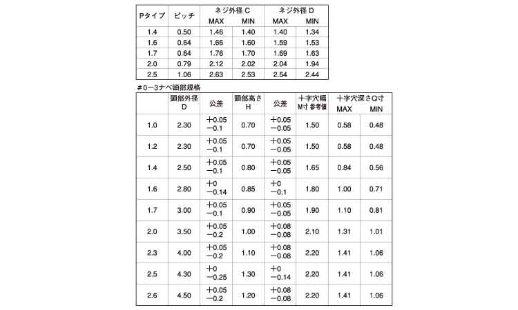 ０番３種（＋）Ｐタイナベ（パック規格
