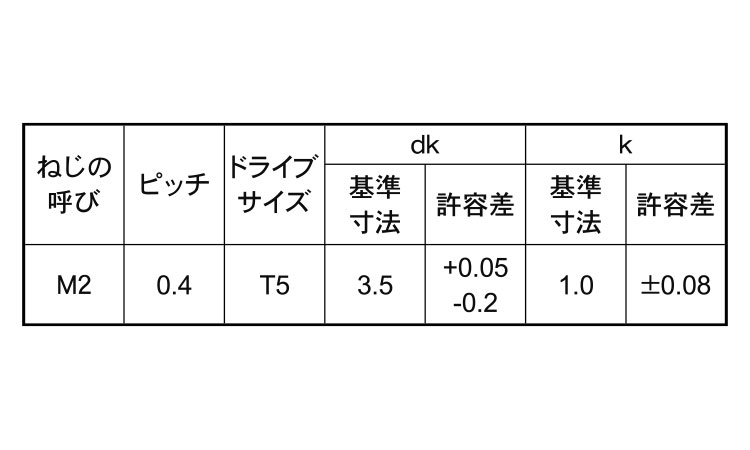 ０番３種　ＴＲＸナベ小（Ｔ－５規格