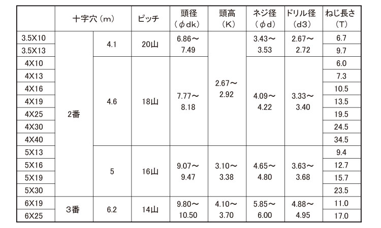 テクスＰＡＮ規格