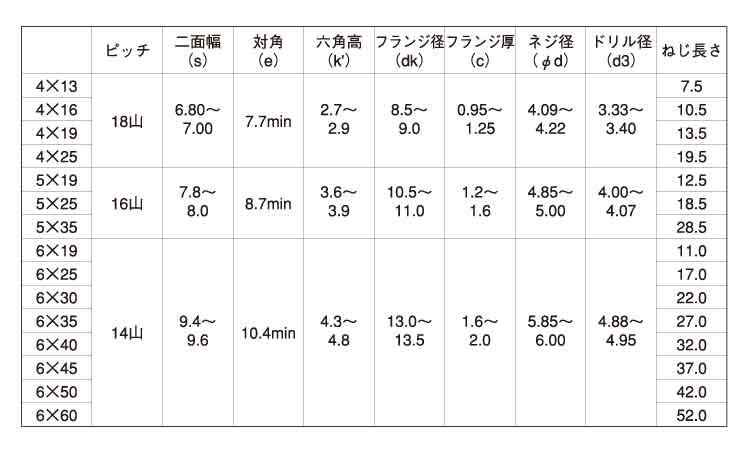 テクスＨＥＸ規格