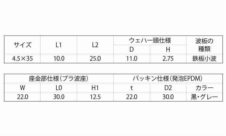 プラ波　ハイローウエハー規格