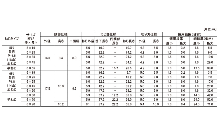 ＭＢスコッツテクス２ピースタイプ規格