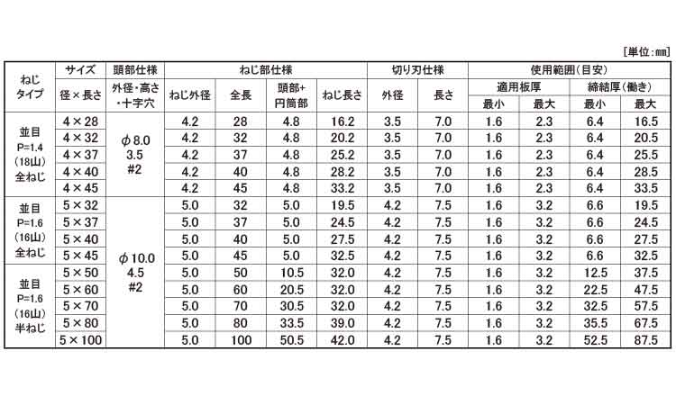 ボードテック（フレキ規格